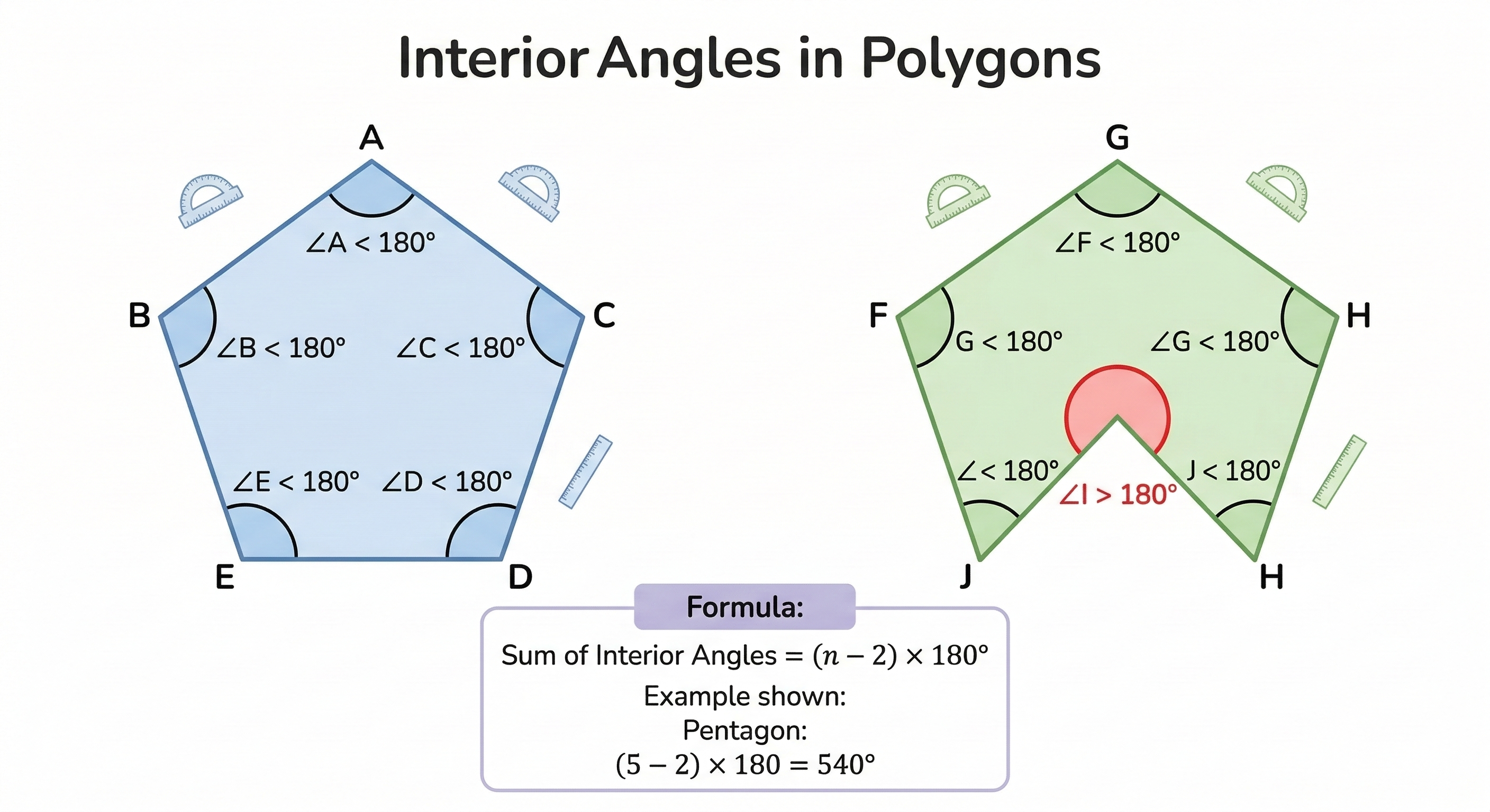 Triangle showing sum of internal angles equals 180 degrees proving all triangles are convex - angle measurement diagram with 60 70 and 50 degree angles adding to 180 - geometry proof for students